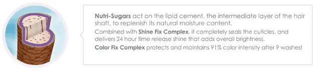Semi Di Lino Moisture Features